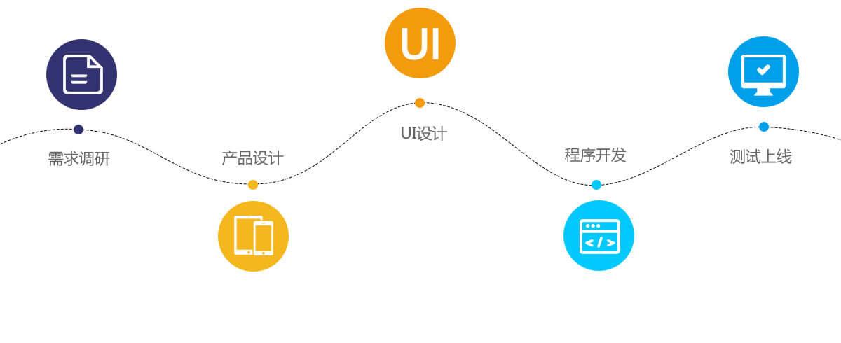 郑州做网站哪家好